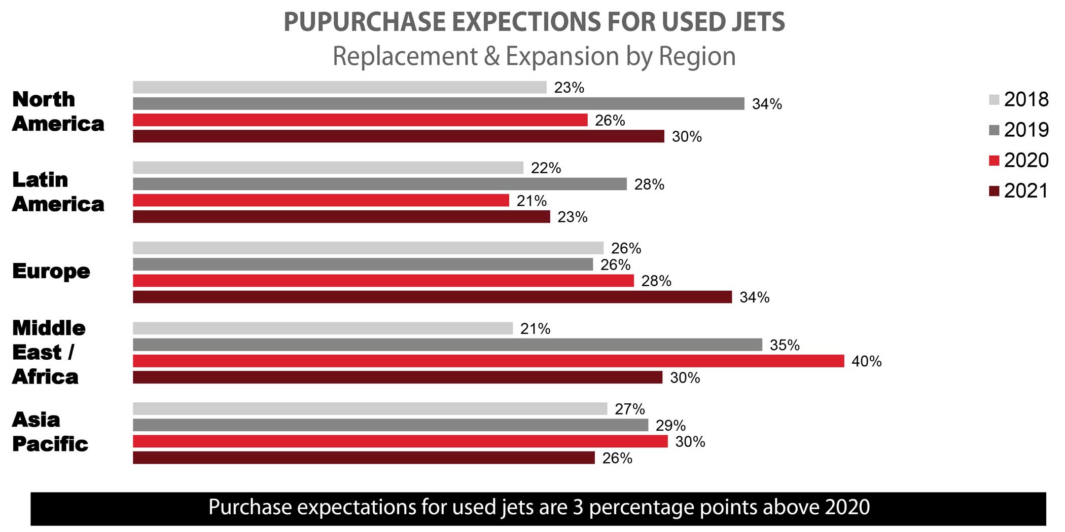 Honeywell chart