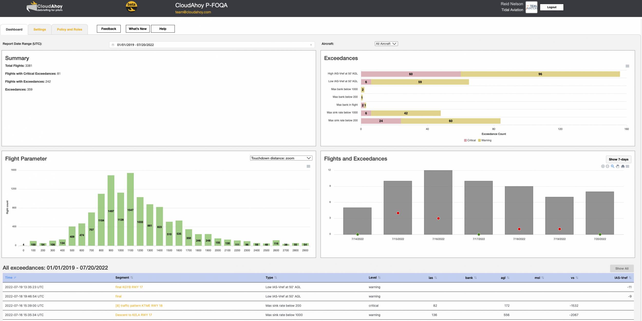 CloudAhoy dashboard for Tidal Aviation president Reid Nelson