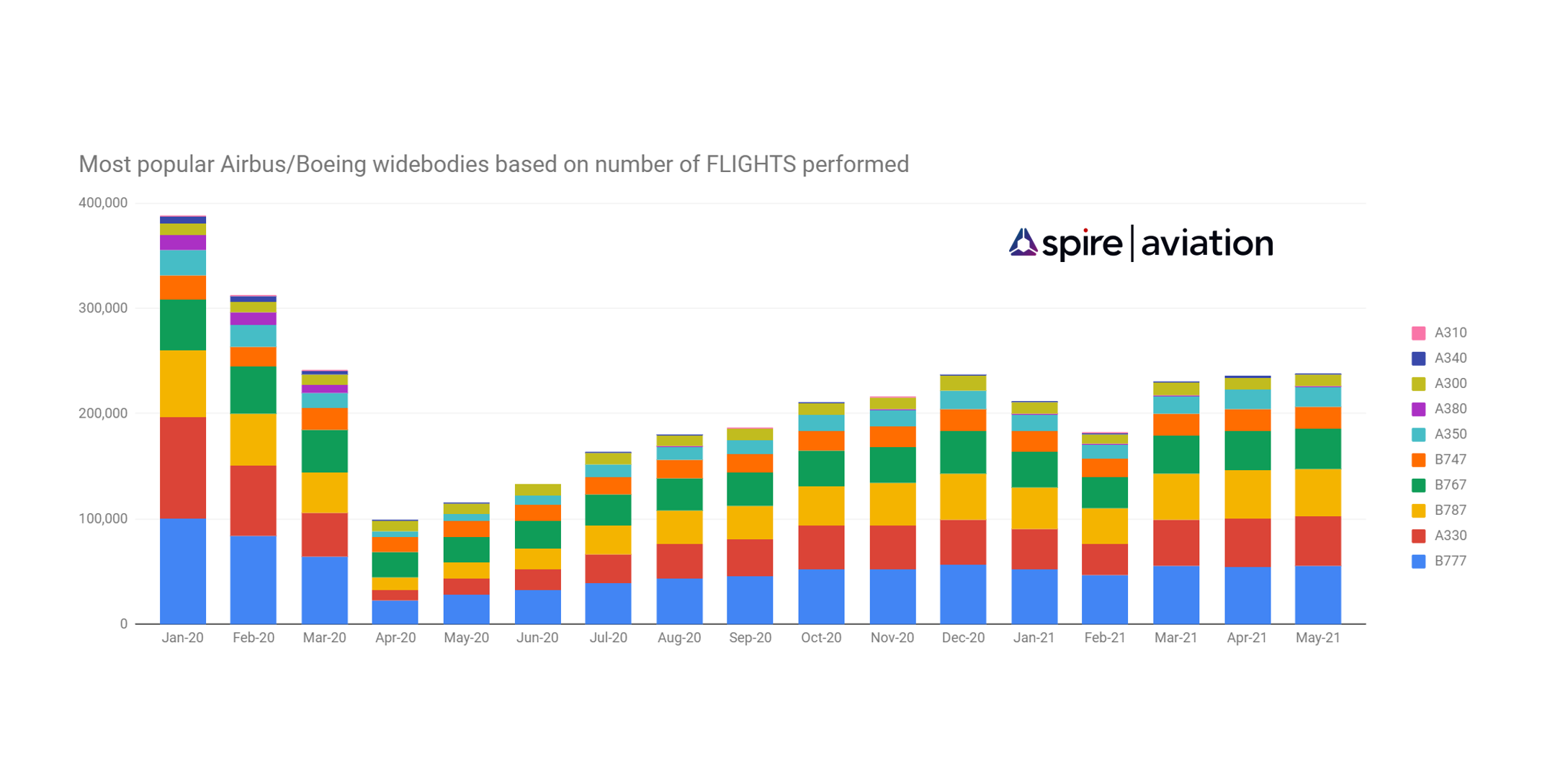 Spire widebody data