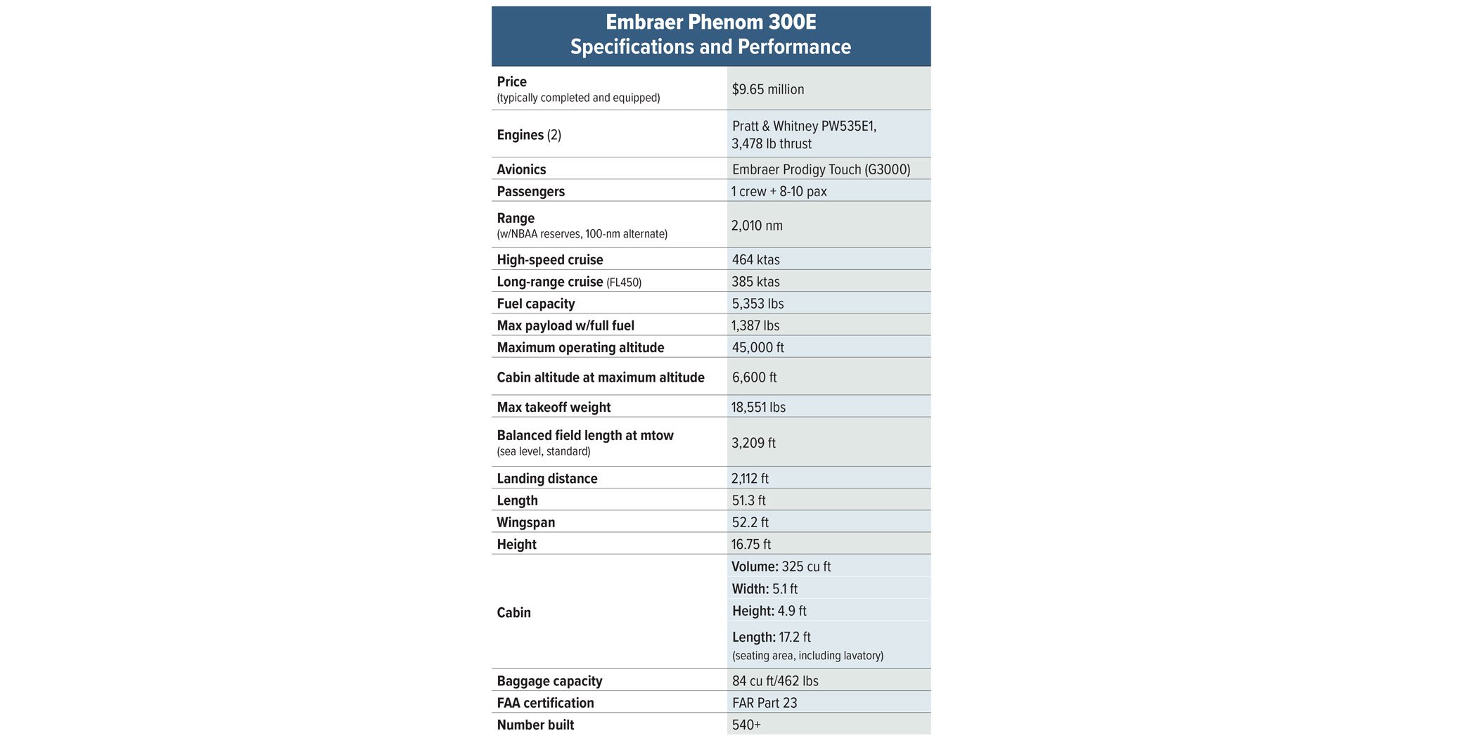 Embraer Phenom 300e-Specifications-and-Performance