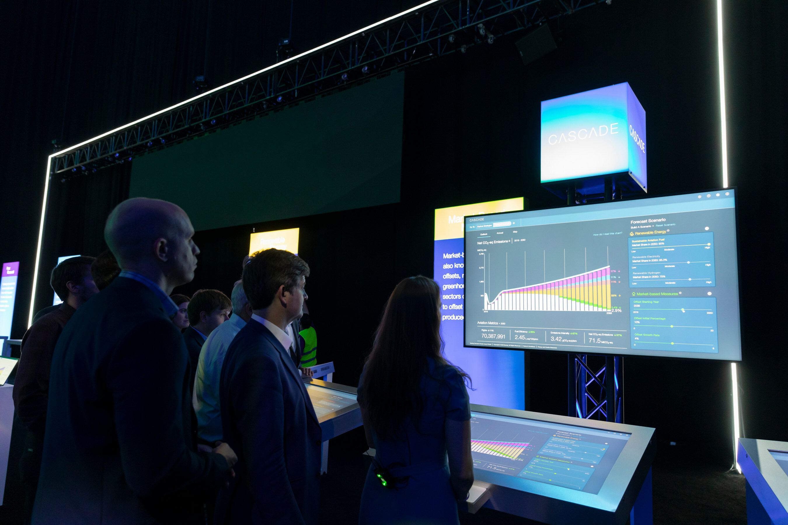 Boeing's Cascade climate impact modeling tool