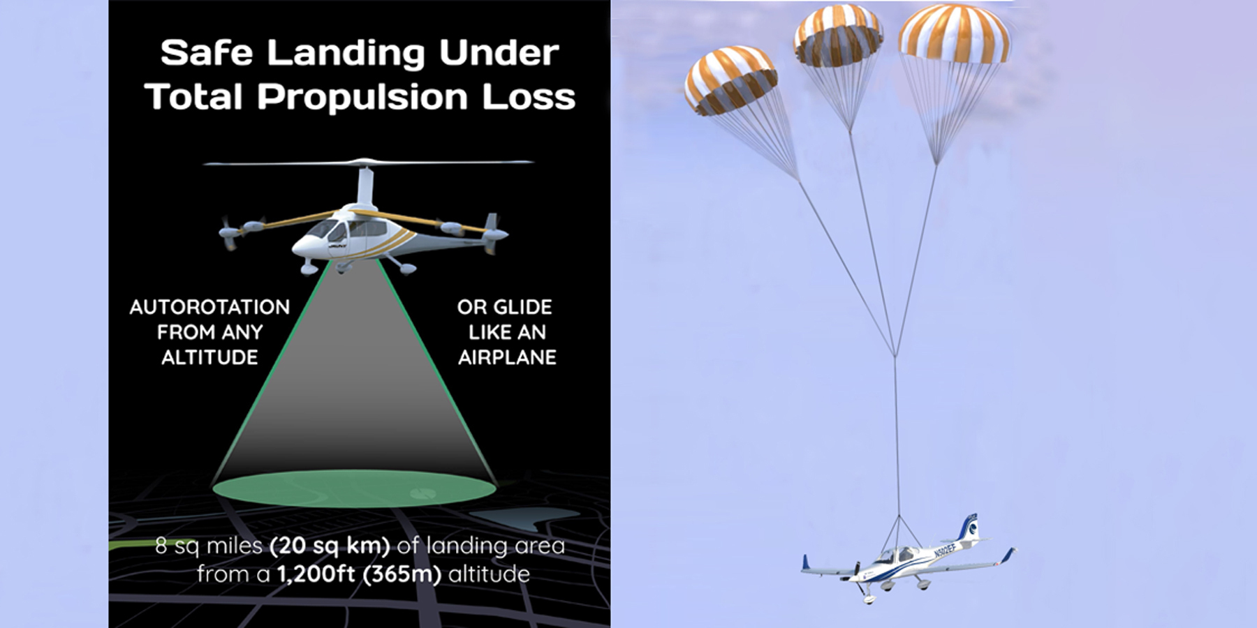 Whole-aircraft parachutes are being developed for fixed-wing designs like Bye Aerospace's eFlyer 2 (right above).