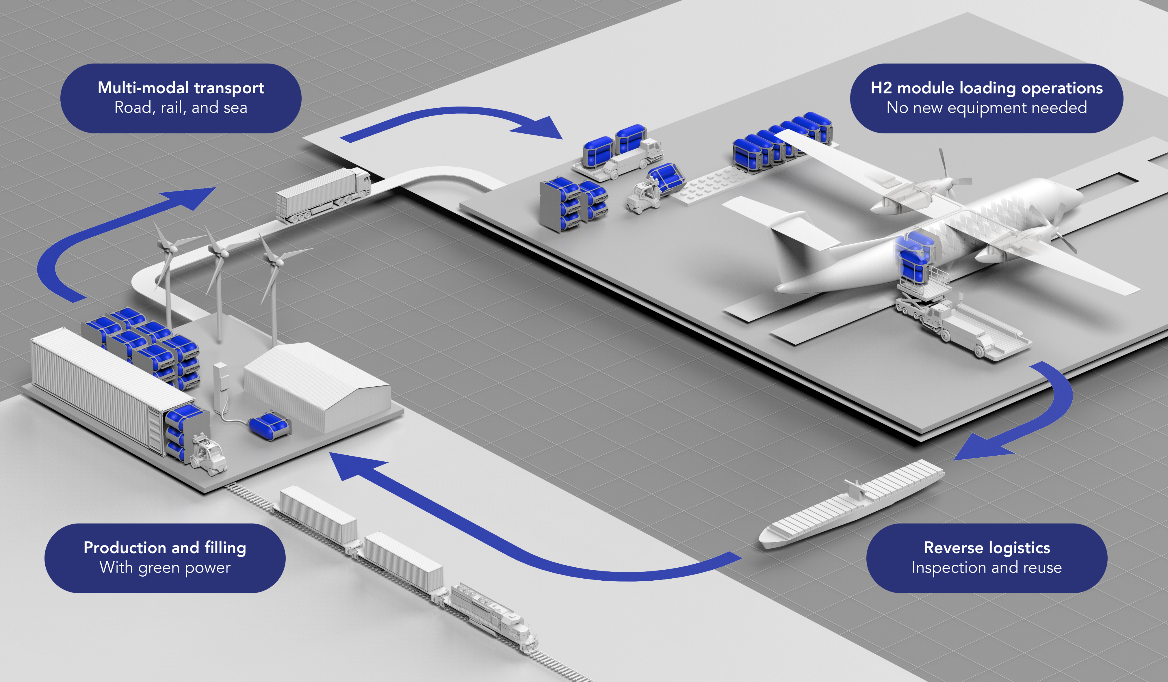 Universal Hydrogen is developing a plan to load hydrogen fuel into aircraft in pre-filled capsules.