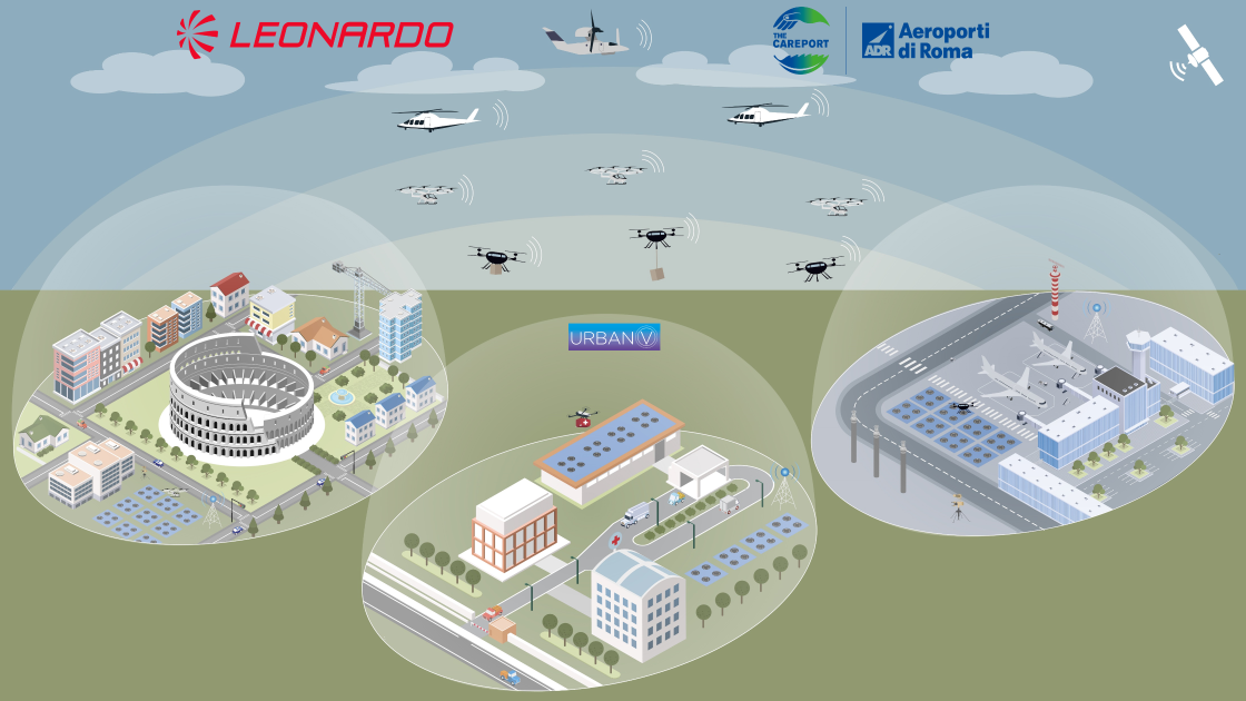 Aeroporti di Roma and Leonardo are working to develop vertiports.