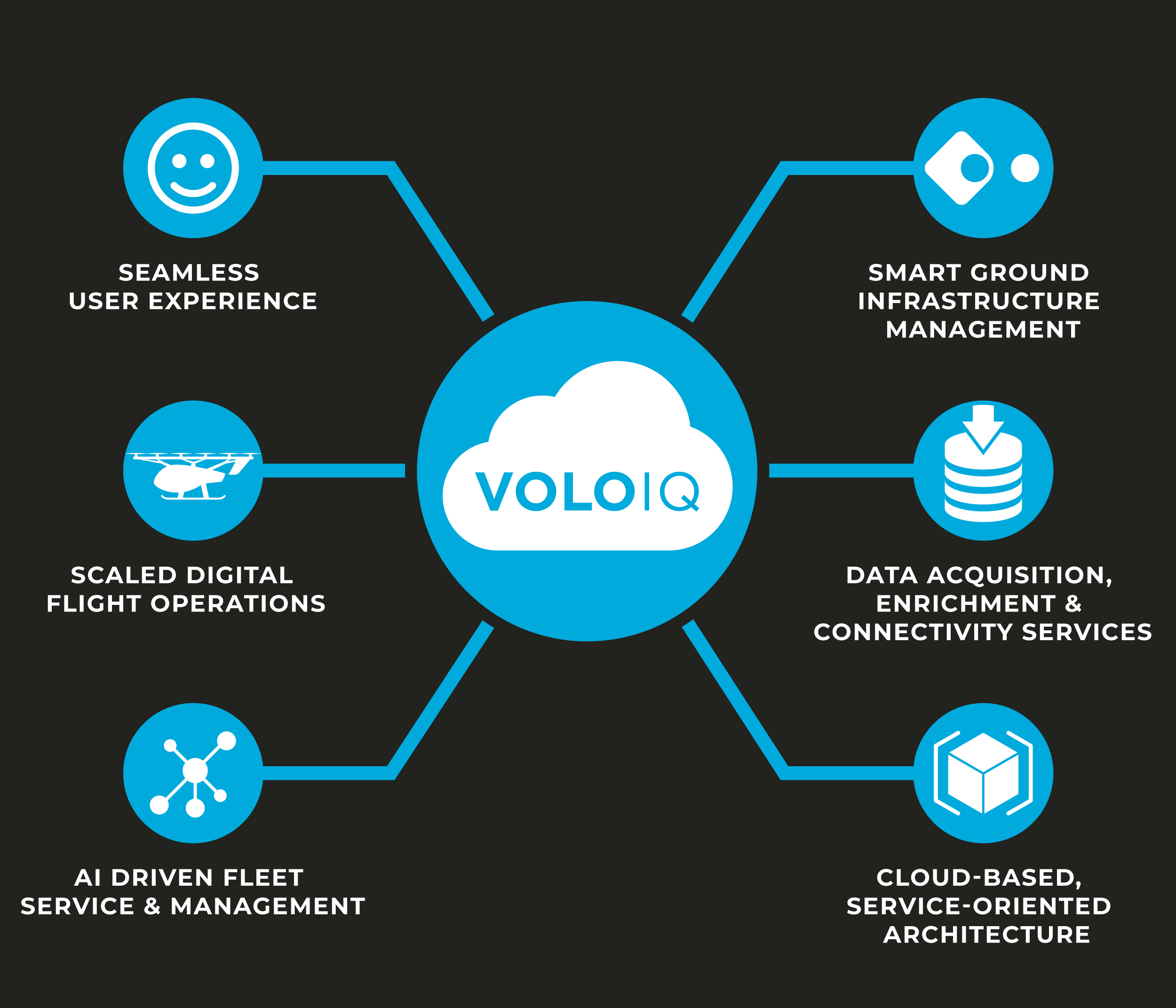 VoloIQ