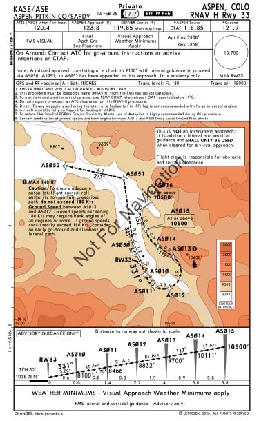 Honeywell FMS guided visual approach to Aspen Runway 33
