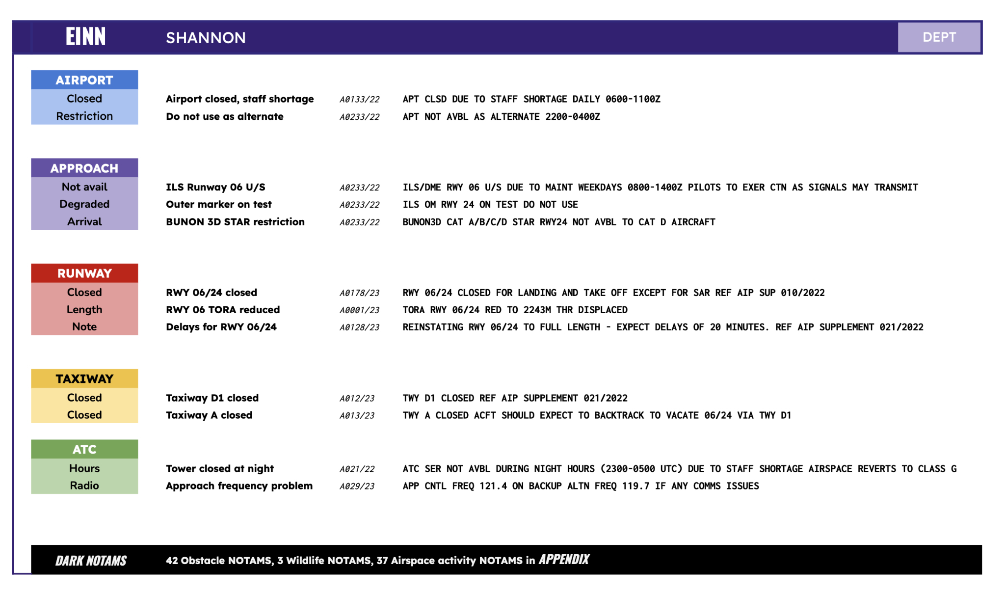 OpsGroup Notam Sprint