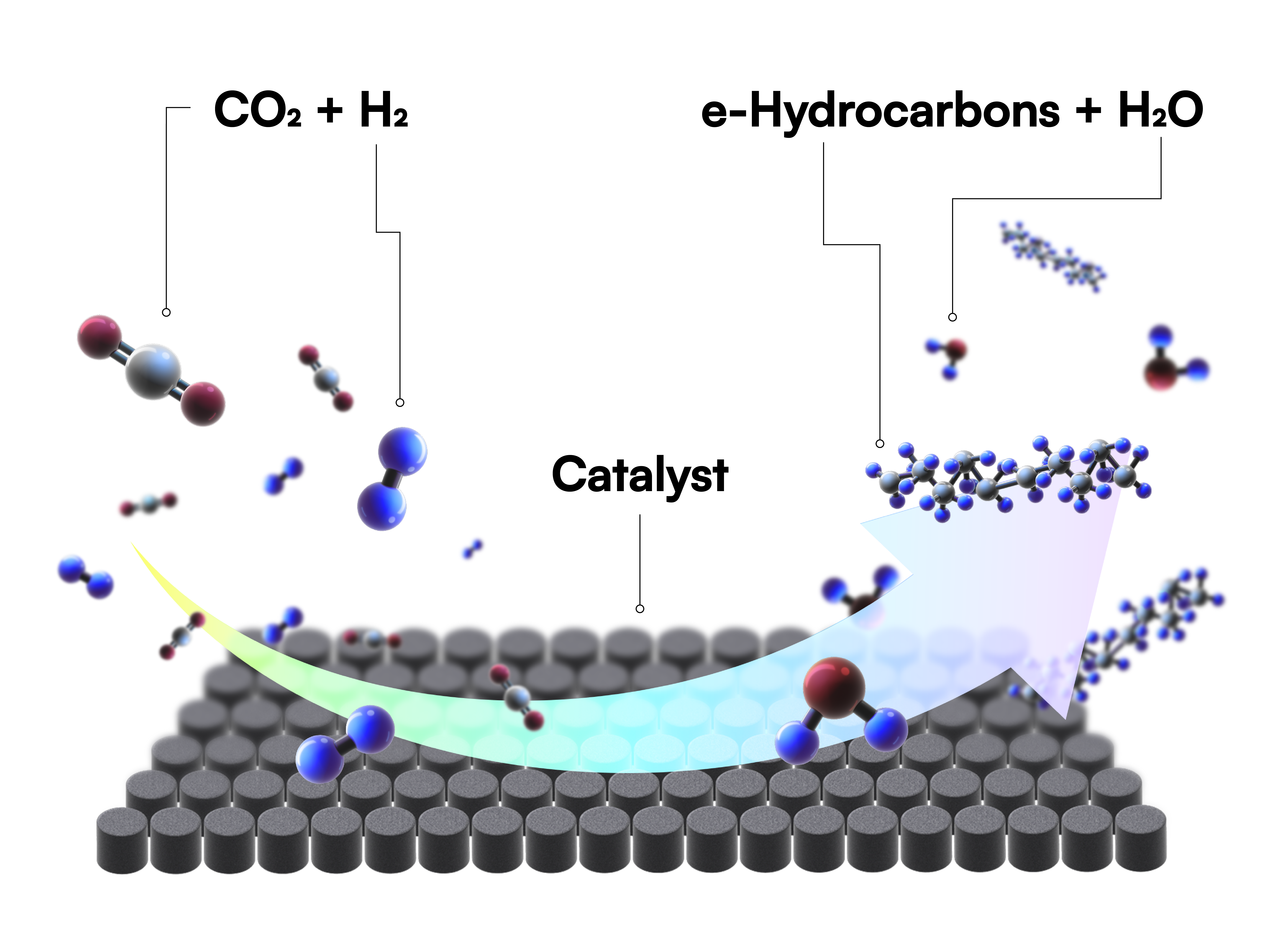 OXXXU SAF catalyst