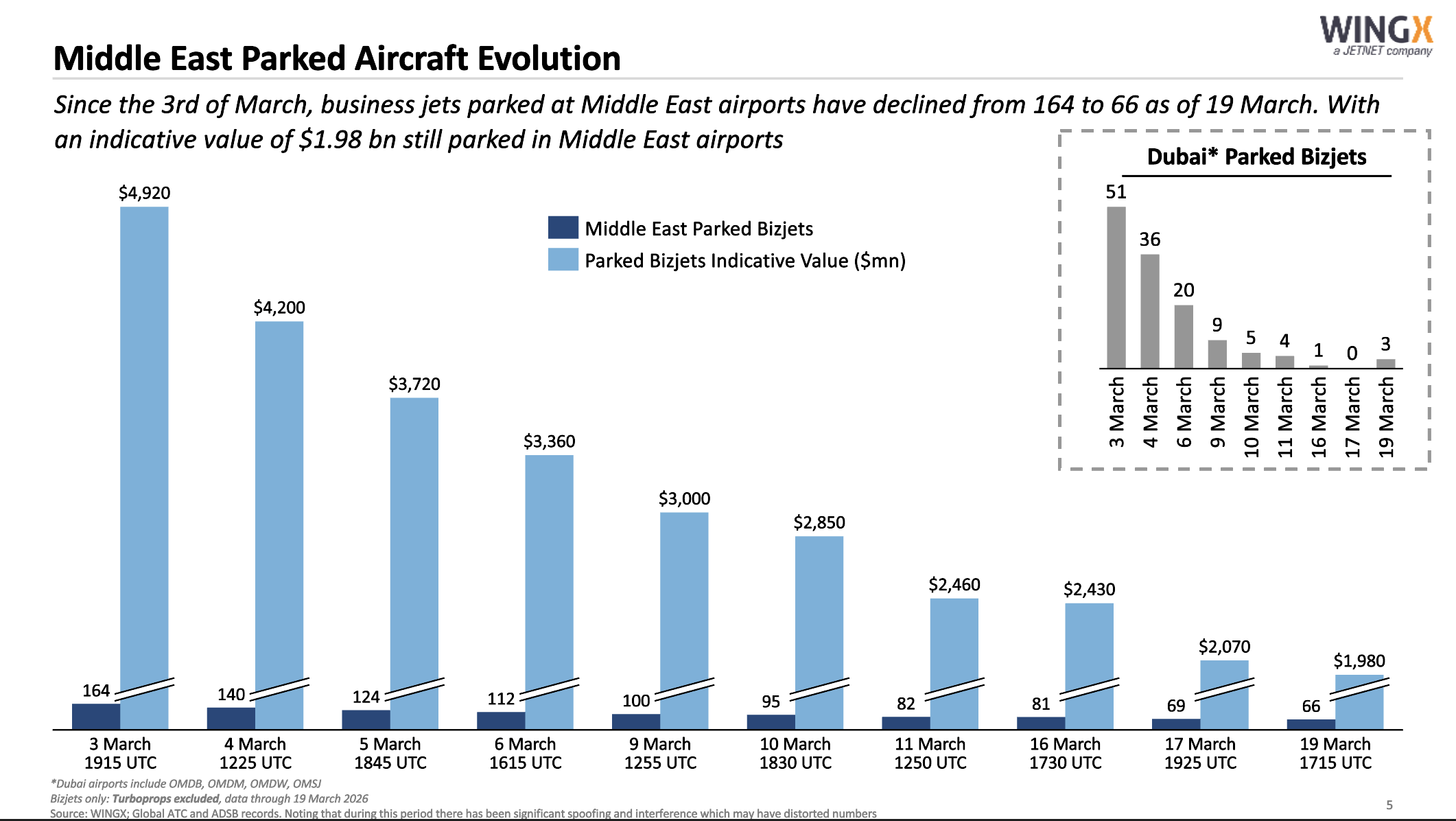 WingX data 