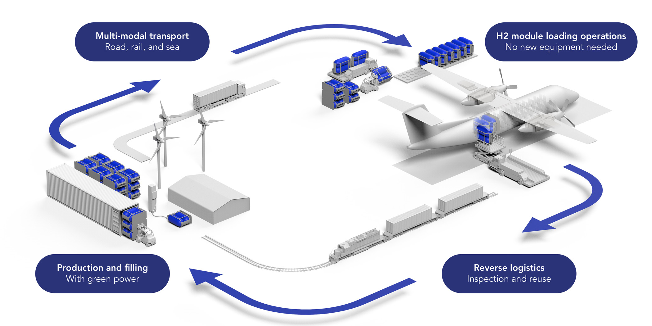 hydrogen refueling process planned by Universal Hydrogen