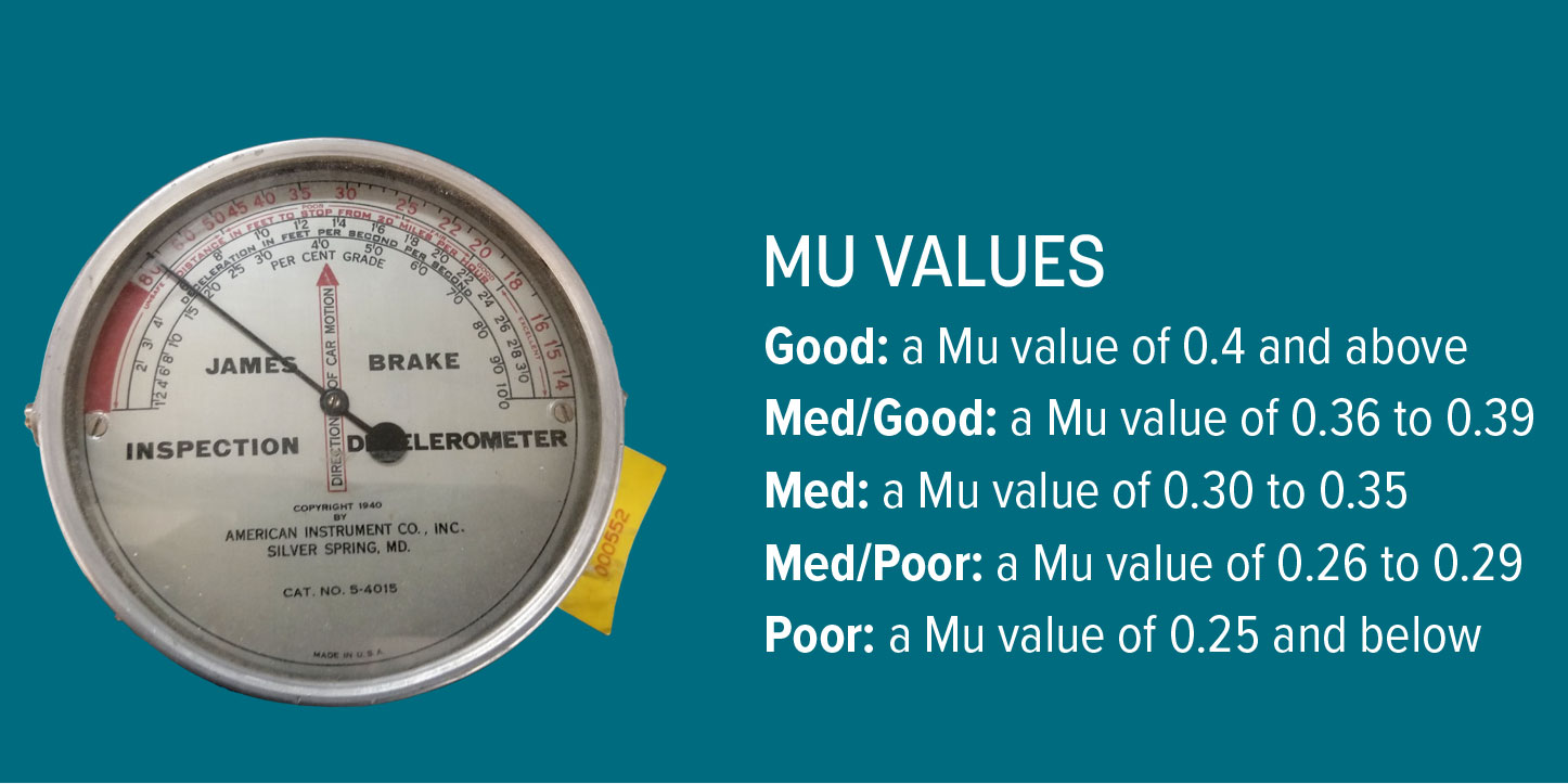 MU Values Chart