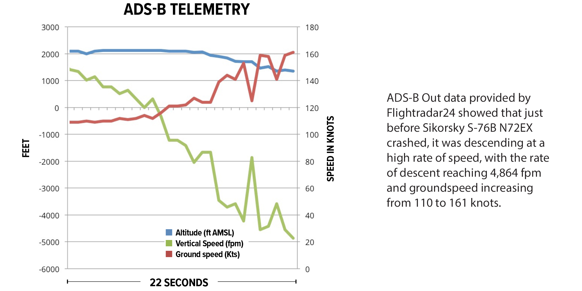 ADS-B Chart