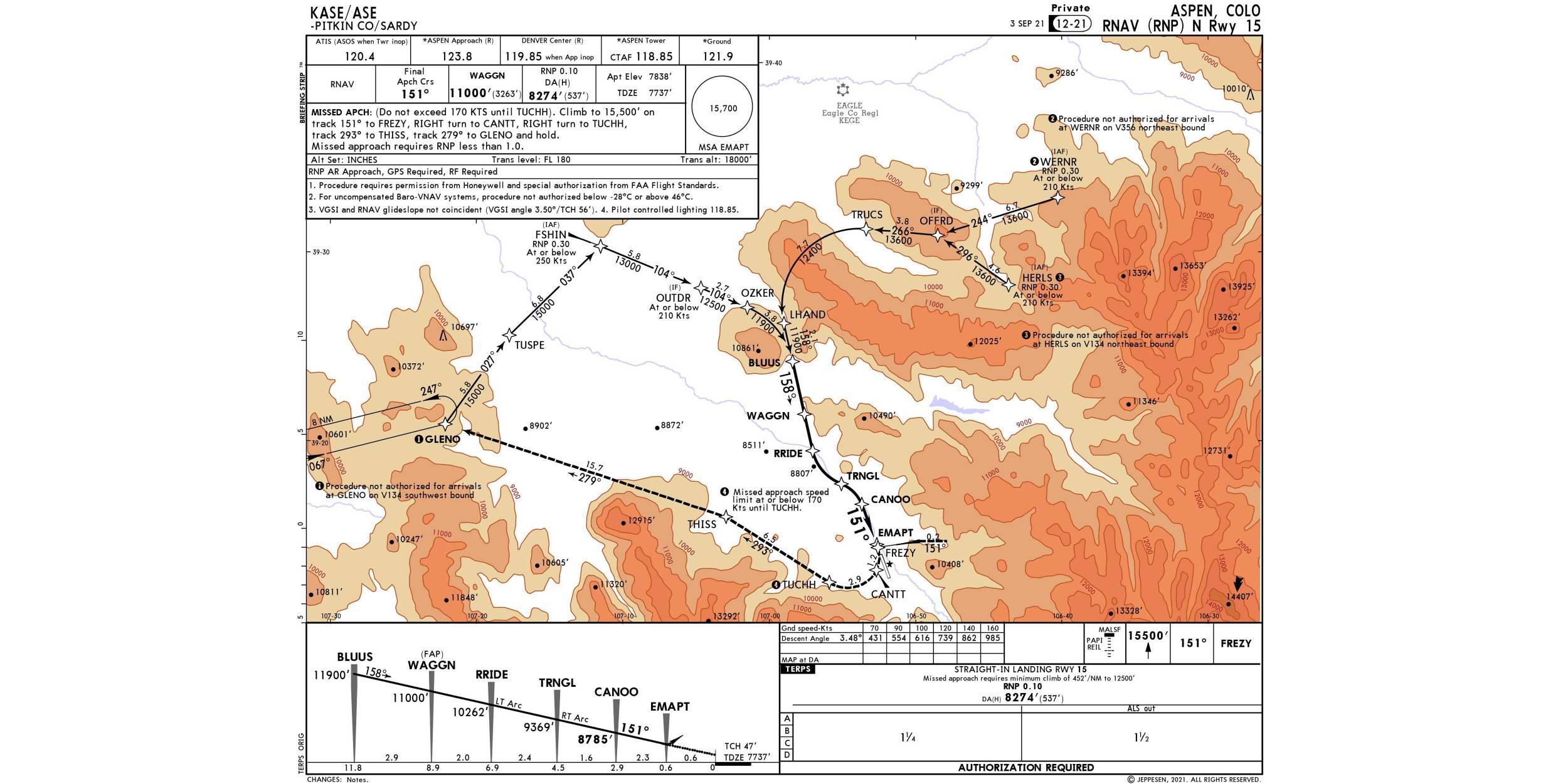 More Operators Gain Access to RNP AR Approaches | AIN