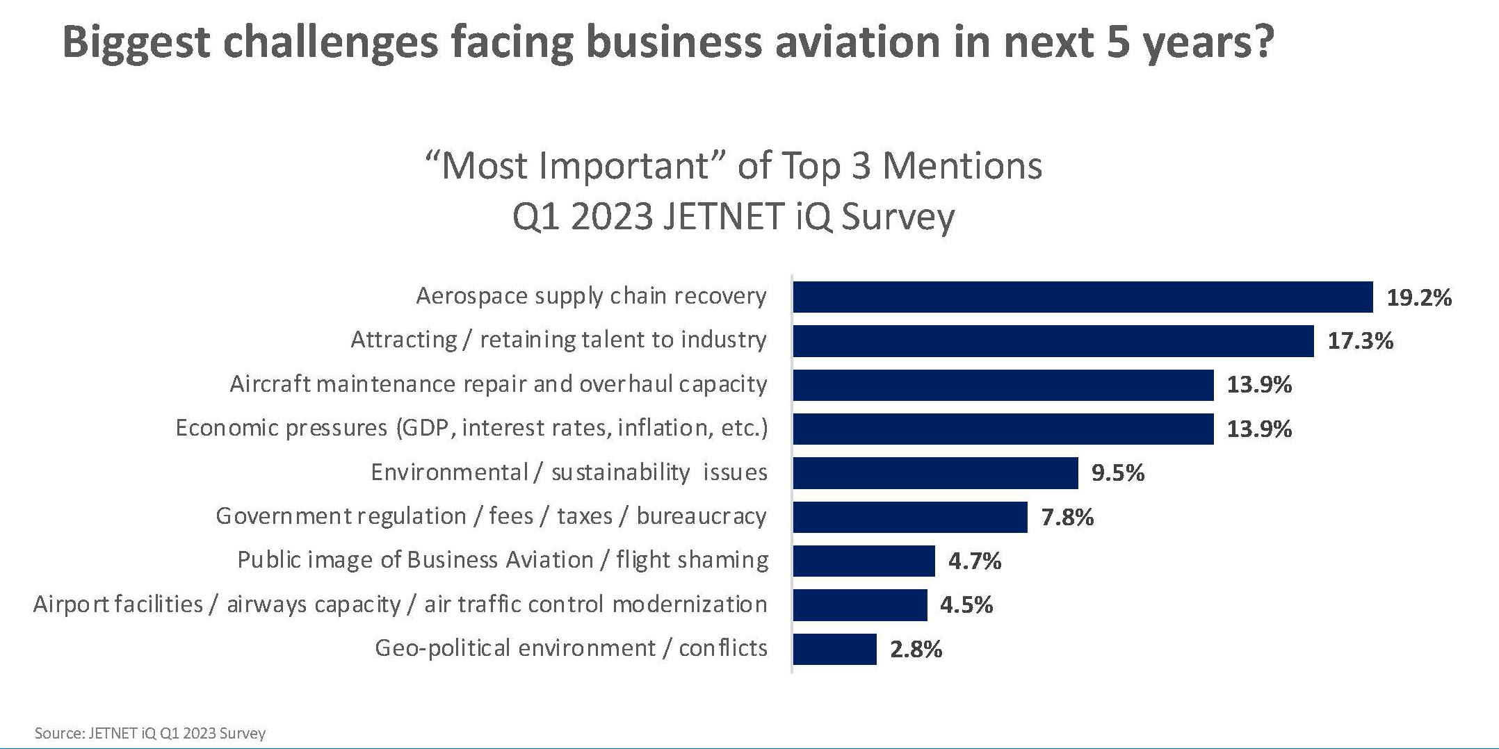 Highlights Training and Research Products Aviation