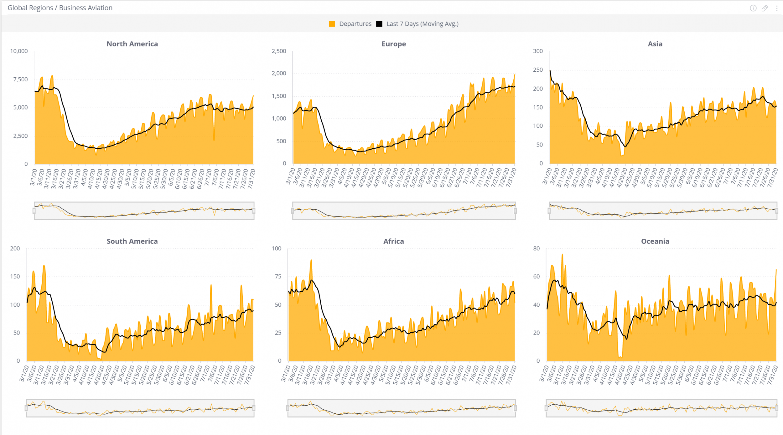 WingX data